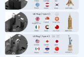 LENCENT Universal Travel Adapter, GaN III 65W International Charger with 2 USB Ports & 3 USB-C PD Fast Charging Adaptor, Worldwide Wall Charger for iPhone, Laptop, USA/UK/EU/AUS