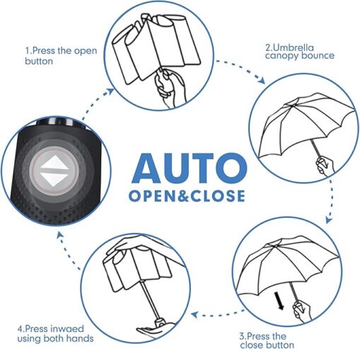 ZOMAKE Lightweight Folding Umbrella – Compact Travel Umbrella Automatic Open Close Windproof Umbrellas with 10 Strong Ribs